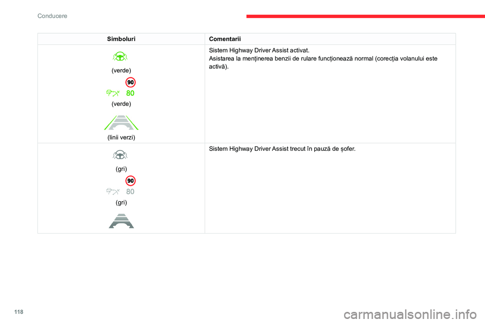 CITROEN C4 2021 Ghiduri De Utilizare (in Romanian) 11 8
Conducere
SimboluriComentarii
(verde)
(verde)
(linii verzi)Sistem Highway Driver Assist activat.
Asistarea la menținerea benzii de rulare funcționează normal (corecția volanului este CITROEN C4 2021 Ghiduri De Utilizare (in Romanian) 11 8
Conducere
SimboluriComentarii
(verde)
(verde)
(linii verzi)Sistem Highway Driver Assist activat.
Asistarea la menținerea benzii de rulare funcționează normal (corecția volanului este