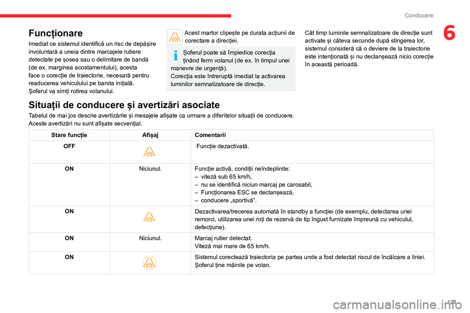 CITROEN C4 2021 Ghiduri De Utilizare (in Romanian) 121
Conducere
6Funcționare
Imediat ce sistemul identifică un risc de depășire
involuntară a uneia dintre marcajele rutiere
detectate pe șosea sau o delimitare de bandă
(de ex. marginea acost CITROEN C4 2021 Ghiduri De Utilizare (in Romanian) 121
Conducere
6Funcționare
Imediat ce sistemul identifică un risc de depășire
involuntară a uneia dintre marcajele rutiere
detectate pe șosea sau o delimitare de bandă
(de ex. marginea acost