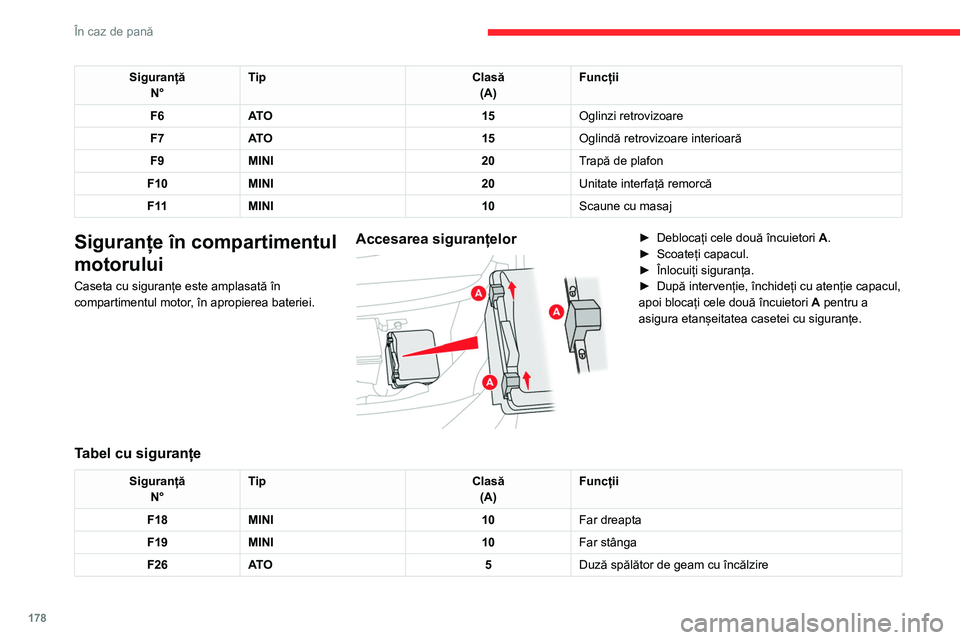 CITROEN C4 2021 Ghiduri De Utilizare (in Romanian) 178
În caz de pană
SiguranțăN° Tip
Clasă
(A) Funcții
F6 AT O 15Oglinzi retrovizoare
F7 AT O 15Oglindă retrovizoare interioară
F9 MINI 20Trapă de plafon
F10 MINI 20Unitate interfață remorc CITROEN C4 2021 Ghiduri De Utilizare (in Romanian) 178
În caz de pană
SiguranțăN° Tip
Clasă
(A) Funcții
F6 AT O 15Oglinzi retrovizoare
F7 AT O 15Oglindă retrovizoare interioară
F9 MINI 20Trapă de plafon
F10 MINI 20Unitate interfață remorc