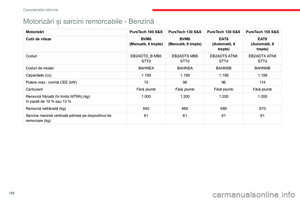 CITROEN C4 2021  Ghiduri De Utilizare (in Romanian) 186
Caracteristici tehnice
Motorizări și sarcini remorcabile – DIESEL
MotorizăriBlueHDi 110BlueHDi 130
Cutii de viteze BVM6
(Manuală, 6 trepte) EAT8
(Automată, 8 trepte)
Coduri DV5RCe MB6 STTdD