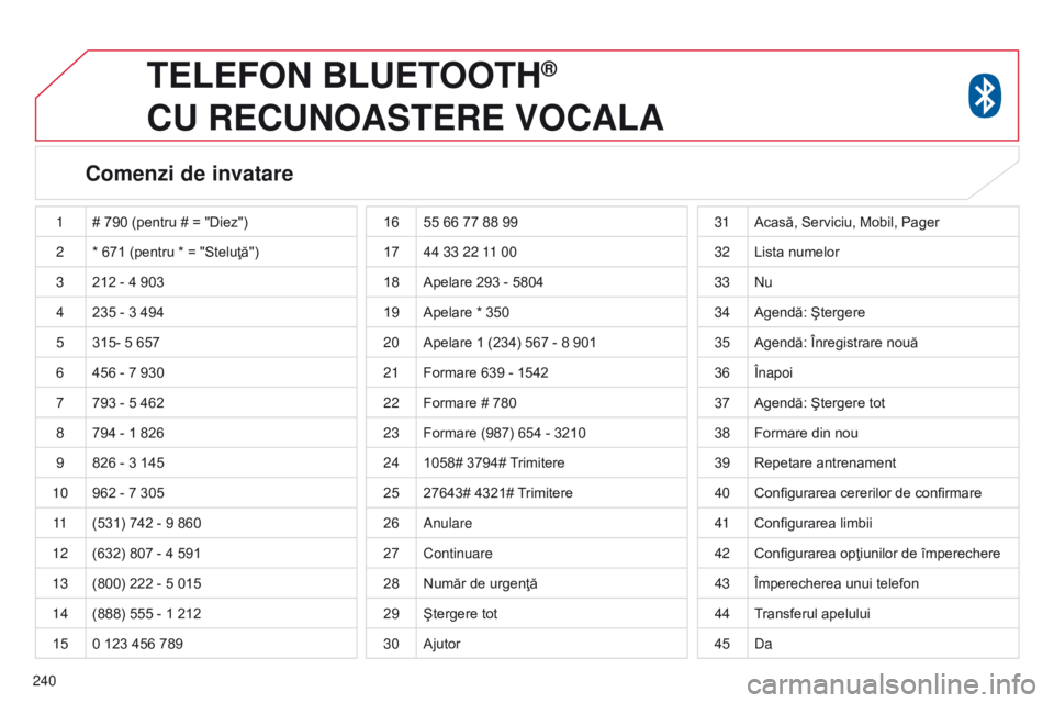 CITROEN C4 AIRCROSS 2016 Ghiduri De Utilizare (in Romanian) 240
TELEFON BLUETOOTH®
CU
RECUNOASTERE
VOCALA
Comenzi de invatare
1 # 790 (pentru # = "Diez")
2 * 671 (pentru * = "Steluţă")
3 212 - 4 903
4 235 - 3 494
5 315- 5 657
6 456 - CITROEN C4 AIRCROSS 2016 Ghiduri De Utilizare (in Romanian) 240
TELEFON BLUETOOTH®
CU
RECUNOASTERE
VOCALA
Comenzi de invatare
1 # 790 (pentru # = "Diez")
2 * 671 (pentru * = "Steluţă")
3 212 - 4 903
4 235 - 3 494
5 315- 5 657
6 456 -