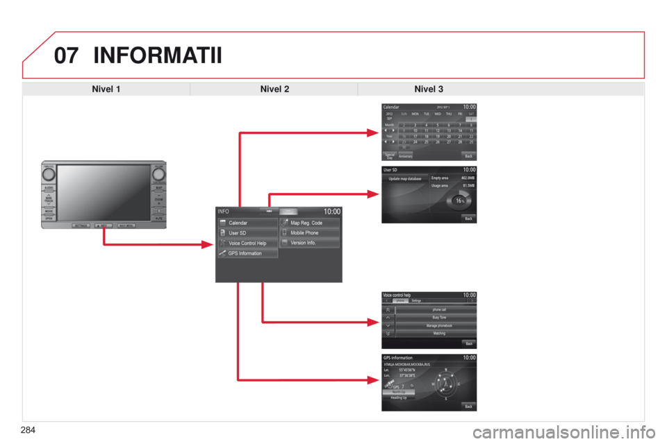 CITROEN C4 AIRCROSS 2016  Ghiduri De Utilizare (in Romanian) 07
284
C4-Aircross_ro_Chap10b_Mitsu6_ed01-2014
INFORMATII
Nivel 1Nivel 2Nivel 3  