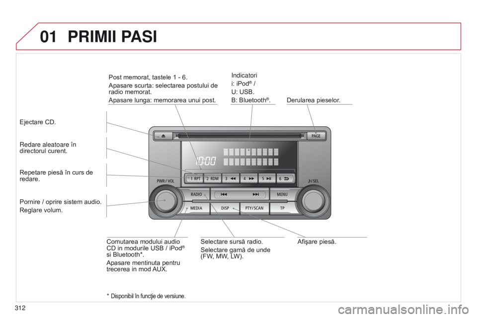 CITROEN C4 AIRCROSS 2016 Ghiduri De Utilizare (in Romanian) 01
312
C4-Aircross_ro_Chap10d_Mitsu4_ed01-2014
Afişare piesă.
Derularea pieselor.
i
ndicatori
i: iPod
® /
U: USB.
B: Bluetooth
®.
r
edare aleatoare în
directorul curent.
Comutarea modului audi CITROEN C4 AIRCROSS 2016 Ghiduri De Utilizare (in Romanian) 01
312
C4-Aircross_ro_Chap10d_Mitsu4_ed01-2014
Afişare piesă.
Derularea pieselor.
i
ndicatori
i: iPod
® /
U: USB.
B: Bluetooth
®.
r
edare aleatoare în
directorul curent.
Comutarea modului audi