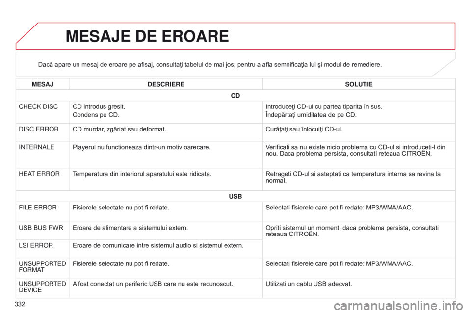 CITROEN C4 AIRCROSS 2016 Ghiduri De Utilizare (in Romanian) 332
C4-Aircross_ro_Chap10d_Mitsu4_ed01-2014
MESAJE DE EROARE
Dacă apare un mesaj de eroare pe afisaj, consultaţi tabelul de mai jos, pentru a afla semnificaţia lui şi modul de remediere.
MESAJ DES CITROEN C4 AIRCROSS 2016 Ghiduri De Utilizare (in Romanian) 332
C4-Aircross_ro_Chap10d_Mitsu4_ed01-2014
MESAJE DE EROARE
Dacă apare un mesaj de eroare pe afisaj, consultaţi tabelul de mai jos, pentru a afla semnificaţia lui şi modul de remediere.
MESAJ DES