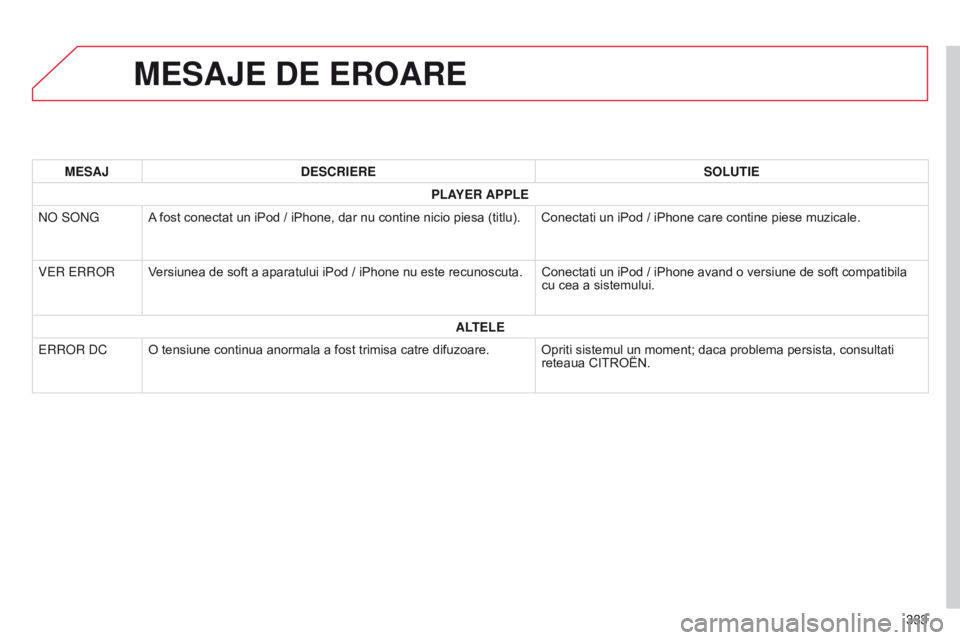 CITROEN C4 AIRCROSS 2016 Ghiduri De Utilizare (in Romanian) 333
C4-Aircross_ro_Chap10d_Mitsu4_ed01-2014
MESAJE DE EROARE
MESAJDESCRIERE SOLUTIE
PLAYER APPLE
no
S on G A fost conectat un iPod / iPhone, dar nu contine nicio piesa (titlu). Conectati un iPod / i CITROEN C4 AIRCROSS 2016 Ghiduri De Utilizare (in Romanian) 333
C4-Aircross_ro_Chap10d_Mitsu4_ed01-2014
MESAJE DE EROARE
MESAJDESCRIERE SOLUTIE
PLAYER APPLE
no
S on G A fost conectat un iPod / iPhone, dar nu contine nicio piesa (titlu). Conectati un iPod / i