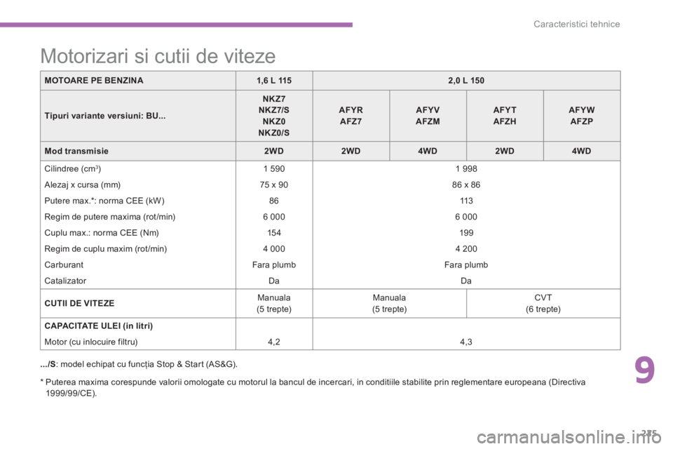 CITROEN C4 AIRCROSS 2014  Ghiduri De Utilizare (in Romanian) 9
225
Caracteristici tehnice
   
*  
  Puterea maxima corespunde valorii omologate cu motorul la bancul de incercari, in conditiile stabilite prin reglementare europeana (Directiva 
1999/99/CE).  
 
 