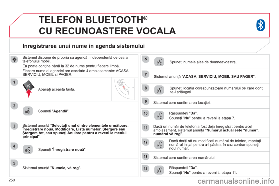 CITROEN C4 AIRCROSS 2014 Ghiduri De Utilizare (in Romanian) 250
TELEFON BLUETOOTH ®
CU RECUNOASTERE VOCALA
Sistemul dispune de propria sa agendă, independentă de cea a
telefonului mobil.
Ea poate conţine până la 32 de nume pentru CITROEN C4 AIRCROSS 2014 Ghiduri De Utilizare (in Romanian) 250
TELEFON BLUETOOTH ®
CU RECUNOASTERE VOCALA
Sistemul dispune de propria sa agendă, independentă de cea a
telefonului mobil.
Ea poate conţine până la 32 de nume pentru