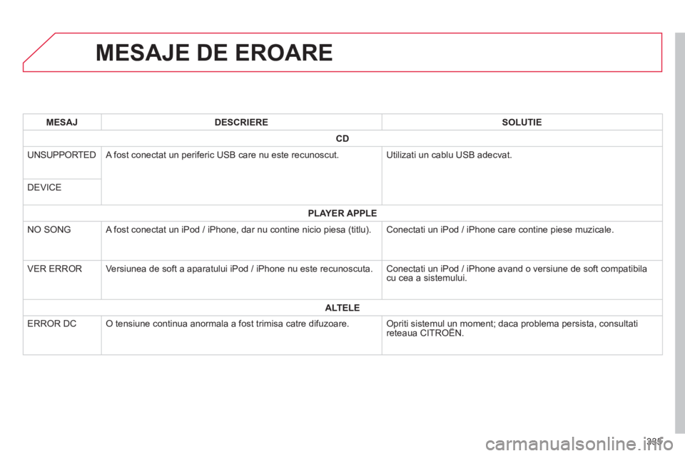 CITROEN C4 AIRCROSS 2014 Ghiduri De Utilizare (in Romanian) 335
MESAJE DE EROARE
MESAJ
DESCRIERE
SOLUTIE
CD
UNSUPPORTED A fost conectat un periferic USB care nu este recunosc CITROEN C4 AIRCROSS 2014 Ghiduri De Utilizare (in Romanian) 335
MESAJE DE EROARE
MESAJ
DESCRIERE
SOLUTIE
CD
UNSUPPORTED A fost conectat un periferic USB care nu este recunosc