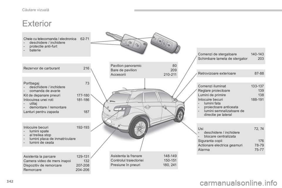 CITROEN C4 AIRCROSS 2014 Ghiduri De Utilizare (in Romanian) 342
Căutare vizuală
Exterior
C omenzi iluminat 13 3 -137
Reglare proiectoare 139
Lumini de primire 138
Inlocuire becuri 188-191
- lumini fata
- proiectoare anticea CITROEN C4 AIRCROSS 2014 Ghiduri De Utilizare (in Romanian) 342
Căutare vizuală
Exterior
C omenzi iluminat 13 3 -137
Reglare proiectoare 139
Lumini de primire 138
Inlocuire becuri 188-191
- lumini fata
- proiectoare anticea