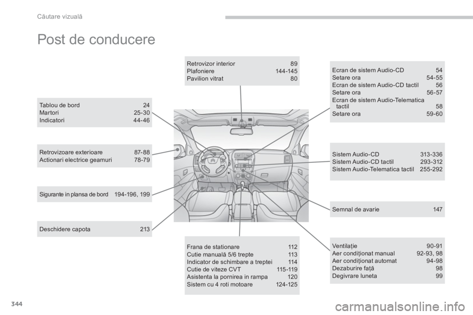 CITROEN C4 AIRCROSS 2014 Ghiduri De Utilizare (in Romanian) 344
Căutare vizuală
Post de conducere
Deschidere capota 213
Retrovizoare exterioare 87- 88
Actionari electrice geamuri 78 -79
Retrovizor interior 89
Plafoniere 14 4 -145 CITROEN C4 AIRCROSS 2014 Ghiduri De Utilizare (in Romanian) 344
Căutare vizuală
Post de conducere
Deschidere capota 213
Retrovizoare exterioare 87- 88
Actionari electrice geamuri 78 -79
Retrovizor interior 89
Plafoniere 14 4 -145