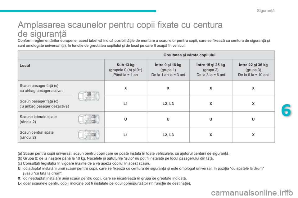 CITROEN C4 AIRCROSS 2013  Ghiduri De Utilizare (in Romanian) 163
6
Siguranţă
 
 
 
 
 
 
 
 
 
 
 
 
Amplasarea scaunelor pentru copii ﬁ xate cu centura
de siguranţă 
 
Conform reglementărilor europene, acest tabel vă indică posibilităţile de montare