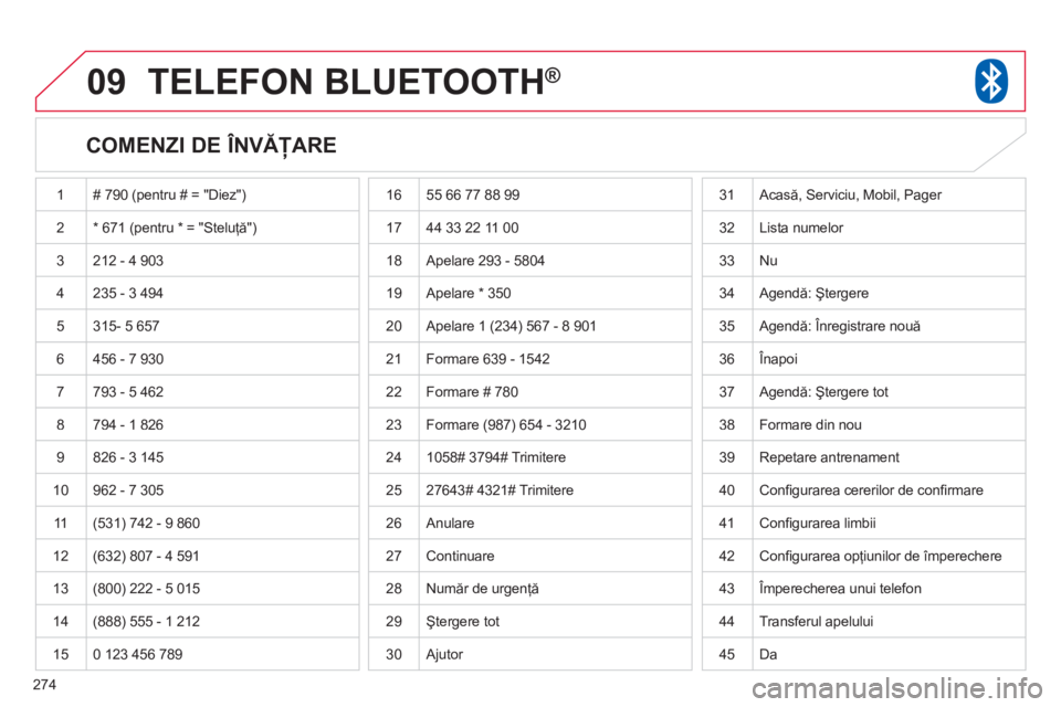 CITROEN C4 AIRCROSS 2013  Ghiduri De Utilizare (in Romanian) 274
09TELEFON BLUETOOTH ®
   
COMENZI DE ÎNVĂŢARE 
 
1 # 790 (pentru # = "Diez") 
2* 671 (pentru * = "Steluţă")
 
3  212 - 4 903
  4 235 - 3 494
  5 
315- 5 657
 
6 456 - 7 930
7793 - 5 462
 
8 