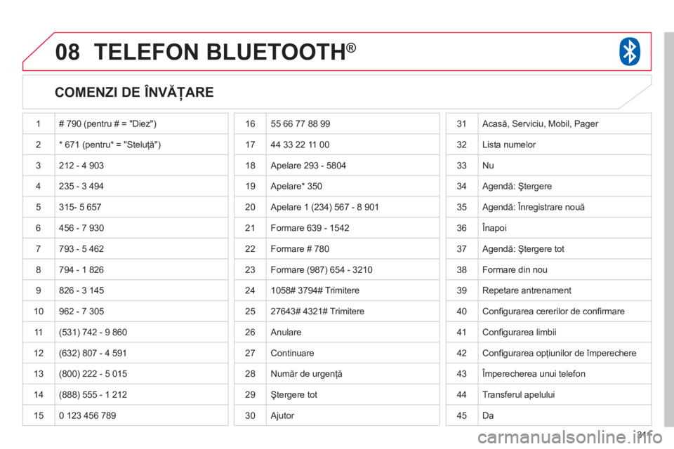 CITROEN C4 AIRCROSS 2013  Ghiduri De Utilizare (in Romanian) 311
08TELEFON BLUETOOTH ®
   
COMENZI DE ÎNVĂŢARE 
 1 # 790 (pentru # = "Diez") 
2* 671 (pentru* = "Steluţă")
 3  212 - 4 903
 
4 235 - 3 494
  5 
315- 5 657
  6  456 - 7 9
30
7793 - 5 462
 
8 7