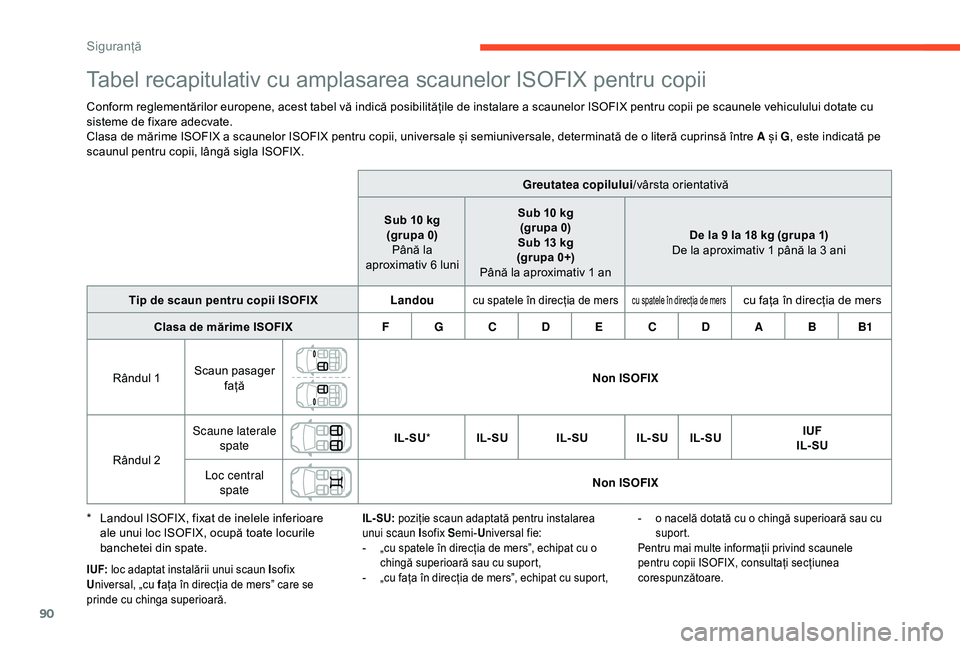 CITROEN C4 CACTUS 2019 Ghiduri De Utilizare (in Romanian) 90
Tabel recapitulativ cu amplasarea scaunelor ISOFIX pentru copii
Conform reglementărilor europene, acest tabel vă indică posibilitățile de instalare a scaunelor ISOFIX pentru copii pe scaunele CITROEN C4 CACTUS 2019 Ghiduri De Utilizare (in Romanian) 90
Tabel recapitulativ cu amplasarea scaunelor ISOFIX pentru copii
Conform reglementărilor europene, acest tabel vă indică posibilitățile de instalare a scaunelor ISOFIX pentru copii pe scaunele
