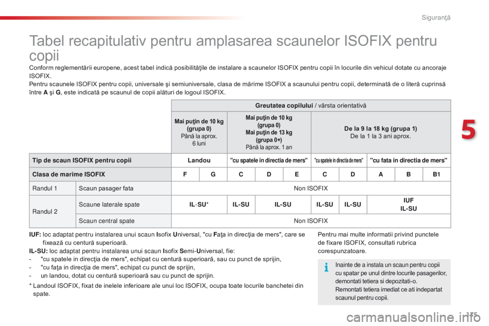 CITROEN C4 CACTUS 2018  Ghiduri De Utilizare (in Romanian) 115
C4-cactus_ro_Chap05_securite_ed01-2016
Tabel recapitulativ pentru amplasarea scaunelor ISOFIX pentru 
copii
Conform reglementării europene, acest tabel indică posibilităţile de instalare a sca