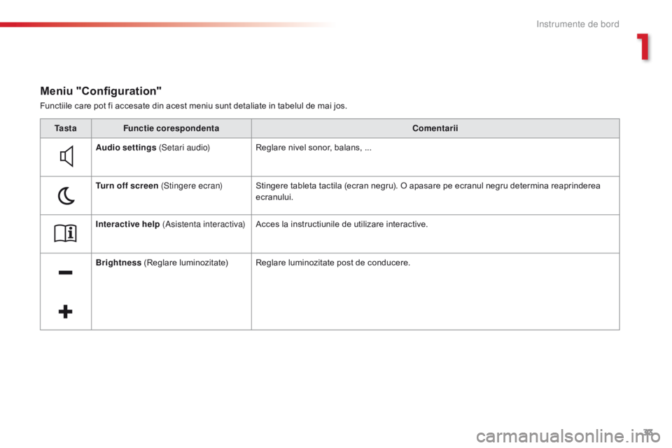 CITROEN C4 CACTUS 2018  Ghiduri De Utilizare (in Romanian) 33
C4-cactus_ro_Chap01_Instruments-de-bord_ed01-2016
Functiile care pot fi accesate din acest meniu sunt detaliate in tabelul de mai jos.
Meniu "Configuration"
Ta s t aFunctie corespondenta Co