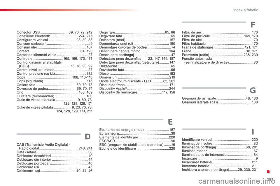 CITROEN C4 CACTUS 2016 Ghiduri De Utilizare (in Romanian) 287
C4-cactus_ro_Chap11_index-alpha_ed01-2015
DAB (Transmisie Audio Digitala) - radio digital ............................... ......... 240, 241
Data (setare)
..............................
...... CITROEN C4 CACTUS 2016 Ghiduri De Utilizare (in Romanian) 287
C4-cactus_ro_Chap11_index-alpha_ed01-2015
DAB (Transmisie Audio Digitala) - radio digital ............................... ......... 240, 241
Data (setare)
..............................
......