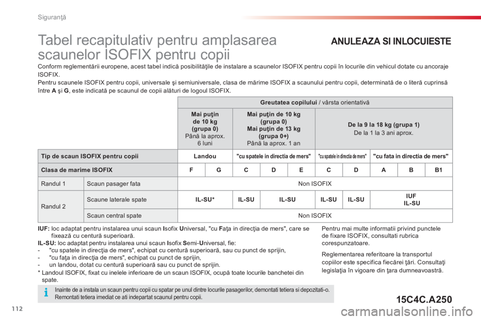 CITROEN C4 CACTUS 2016  Ghiduri De Utilizare (in Romanian) 112
Siguranţă
 
 
 
 
 
 
 
 
 
 
 
Tabel recapitulativ pentru amplasarea 
scaunelor ISOFIX pentru copii  
 
 
Conform reglementării europene, acest tabel indică posibilităţile de instalare a sc