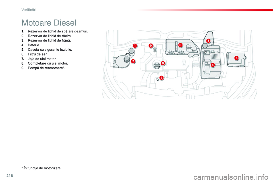 CITROEN C4 CACTUS 2015 Ghiduri De Utilizare (in Romanian) 218
C4-cactus_ro_Chap10_verifications_ed02-2014
1. Rezervor de lichid de spălare geamuri.
2. Rezervor de lichid de răcire.
3.
R
ezervor de lichid de frână.
4.
B
aterie.
5.
C
aseta cu siguran CITROEN C4 CACTUS 2015 Ghiduri De Utilizare (in Romanian) 218
C4-cactus_ro_Chap10_verifications_ed02-2014
1. Rezervor de lichid de spălare geamuri.
2. Rezervor de lichid de răcire.
3.
R
ezervor de lichid de frână.
4.
B
aterie.
5.
C
aseta cu siguran