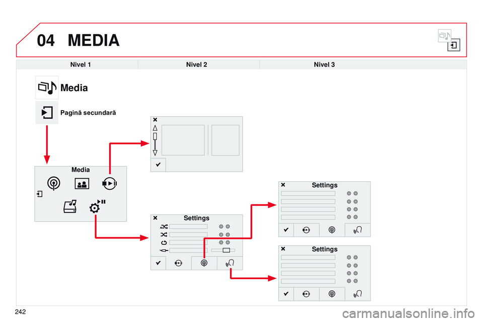 CITROEN C4 CACTUS 2015  Ghiduri De Utilizare (in Romanian) 04
242
MEDIA
Nivel 1Nivel 2 Nivel 3
Media
Pagină secundară
Media Settings Settings
Settings 