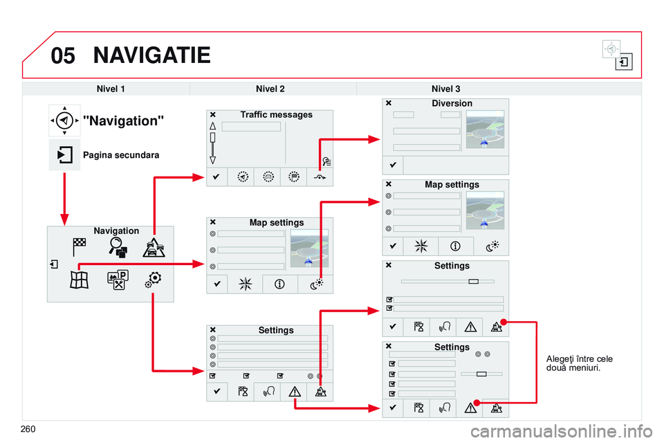 CITROEN C4 CACTUS 2015  Ghiduri De Utilizare (in Romanian) 05
Alegeţi între cele 
două  meniuri.
NAVIGATIE
Nivel 1 Nivel 2 Nivel 3
Traffic messages
Settings Diversion
Map settings
"Navigation"
Pagina secundara Navigation Map settings
Settings
Setti