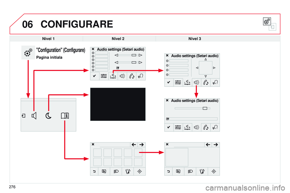 CITROEN C4 CACTUS 2015  Ghiduri De Utilizare (in Romanian) 06
276
CONFIGURARE
Nivel 1Nivel 2 Nivel 3
"Configuration" (Configurare)
Pagina initiala
Audio settings (Setari audio)
Audio settings (Setari audio)Audio settings (Setari audio) 