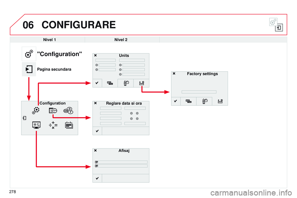 CITROEN C4 CACTUS 2015  Ghiduri De Utilizare (in Romanian) 06
278
CONFIGURARE
Nivel 1Nivel 2
Units
Afisaj
Configuration
Reglare data si ora
"Configuration"
Pagina secundara
Factory settings  