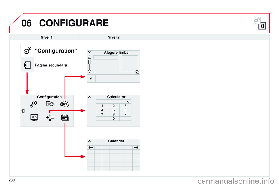 CITROEN C4 CACTUS 2015  Ghiduri De Utilizare (in Romanian) 06CONFIGURARE
Nivel 1Nivel 2
Alegere limba
Calculator
"Configuration"
Pagina secundaraConfiguration
Calendar
280 
