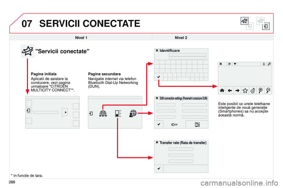 CITROEN C4 CACTUS 2015  Ghiduri De Utilizare (in Romanian) 07
286
SERVICII CONECTATE
286Nivel 1
Nivel 2
"Servicii conectate"
Pagina initiala 
a

plicatii de asistare la 
conducere, vezi pagina 
urmatoare "CITROËN 
M
ulti C it Y C onne C t "*.