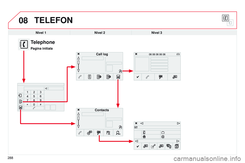 CITROEN C4 CACTUS 2015  Ghiduri De Utilizare (in Romanian) 08
288
TELEFON
Nivel 1Nivel 2Nivel 3
Contacts Call log
Telephone
Pagina initiala 