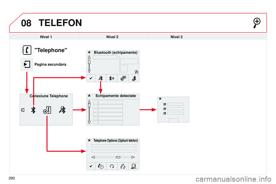 CITROEN C4 CACTUS 2015  Ghiduri De Utilizare (in Romanian) 08
290
TELEFON
Nivel 1Nivel 2Nivel 3
Bluetooth (echipamente)
Telephone Options (Optiuni telefon)
Echipamente detectate
Conexiune Telephone
"Telephone"
Pagina secundara  