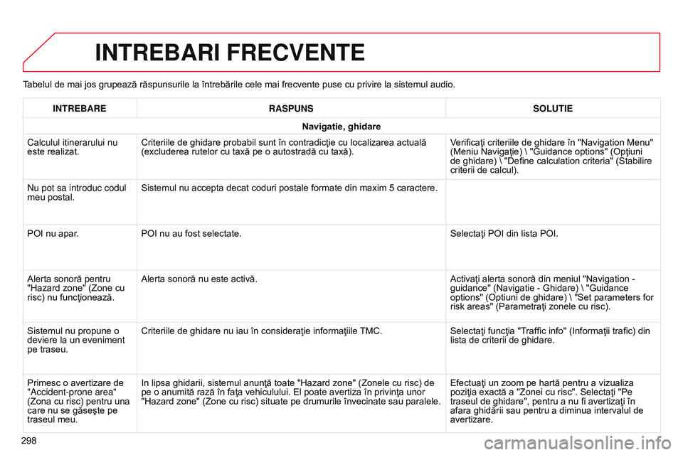 CITROEN C4 CACTUS 2015 Ghiduri De Utilizare (in Romanian) Tabelul de mai jos grupează răspunsurile la întrebările cele mai frecvente puse cu privire la sistemul audio.
INTREBARI FRECVENTE
298INTREBARE
RASPUNS SOLUTIE
Navigatie, ghidare
Calculul itineraru CITROEN C4 CACTUS 2015 Ghiduri De Utilizare (in Romanian) Tabelul de mai jos grupează răspunsurile la întrebările cele mai frecvente puse cu privire la sistemul audio.
INTREBARI FRECVENTE
298INTREBARE
RASPUNS SOLUTIE
Navigatie, ghidare
Calculul itineraru