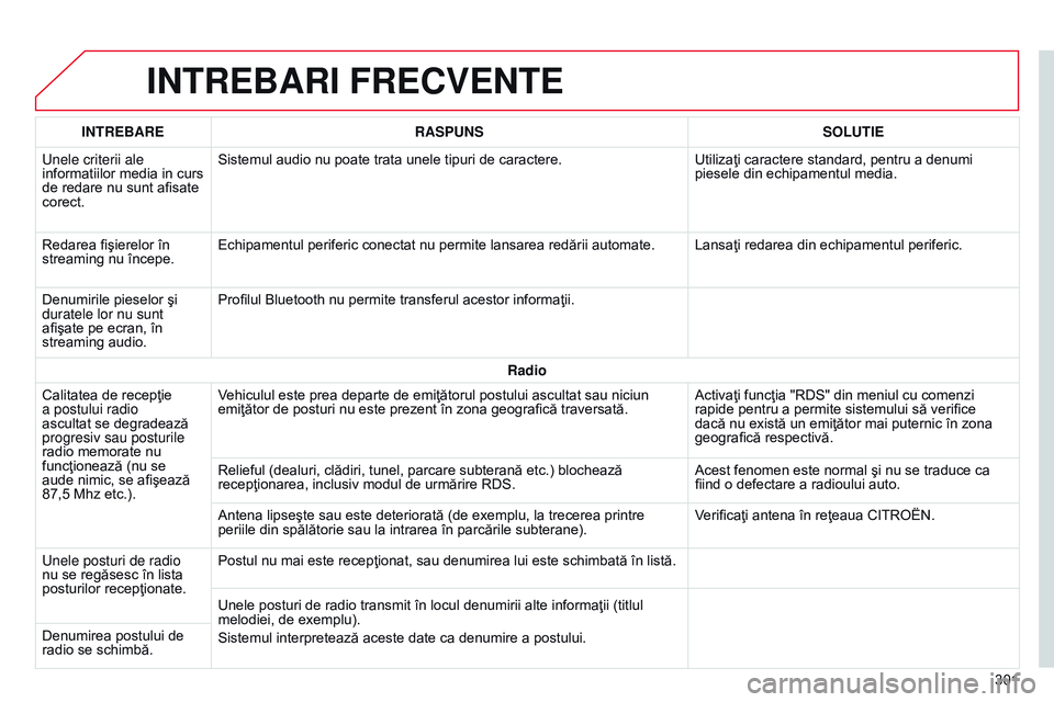 CITROEN C4 CACTUS 2015 Ghiduri De Utilizare (in Romanian) INTREBARI FRECVENTE
301
INTREBARE
RASPUNS SOLUTIE
u
nele criterii ale
informatiilor media in curs
de redare nu sunt afisate
corect. Sistemul audio nu poate trata unele tipuri de caractere.
Utiliza CITROEN C4 CACTUS 2015 Ghiduri De Utilizare (in Romanian) INTREBARI FRECVENTE
301
INTREBARE
RASPUNS SOLUTIE
u
nele criterii ale
informatiilor media in curs
de redare nu sunt afisate
corect. Sistemul audio nu poate trata unele tipuri de caractere.
Utiliza