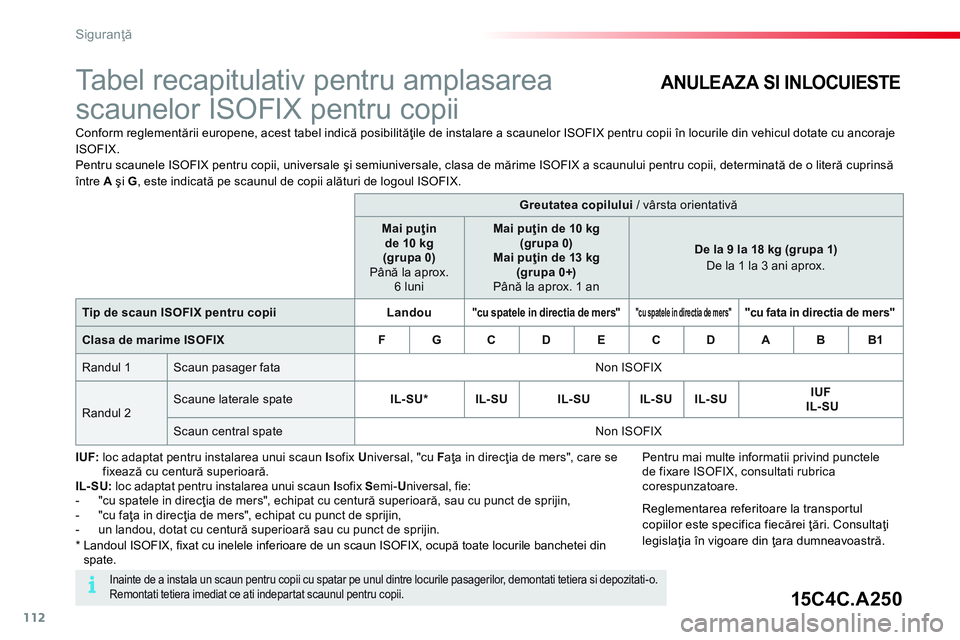 CITROEN C4 CACTUS 2015  Ghiduri De Utilizare (in Romanian) 112
Siguranţă
 
 
 
 
 
 
 
 
 
 
 
Tabel recapitulativ pentru amplasarea 
scaunelor ISOFIX pentru copii  
 
 
Conform reglementării europene, acest tabel indică posibilităţile de instalare a sc