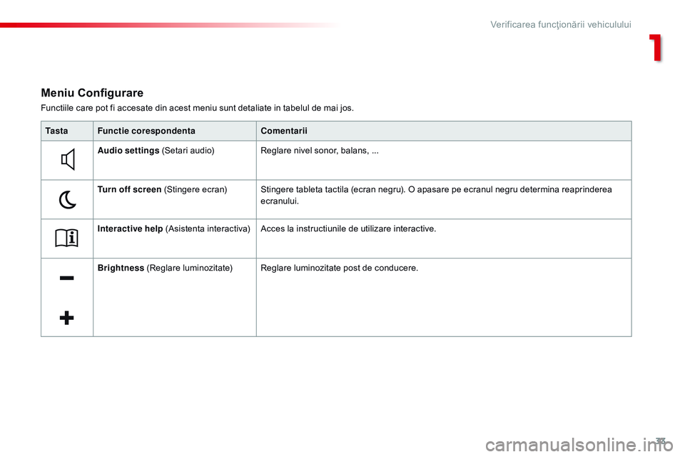 CITROEN C4 CACTUS 2015  Ghiduri De Utilizare (in Romanian) 33
C4-cactus_ro_Chap01_controle-de-marche_ed02-2014
Functiile care pot fi accesate din acest meniu sunt detaliate in tabelul de mai jos.
Meniu Configurare
Ta s t aFunctie corespondenta Comentarii
Audi