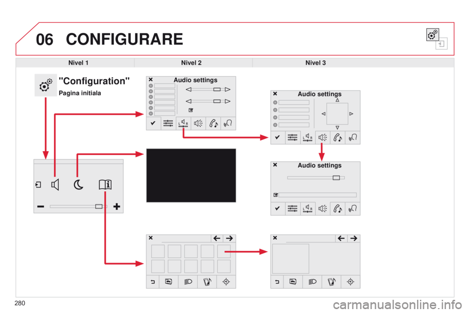 CITROEN C4 CACTUS 2014  Ghiduri De Utilizare (in Romanian) 06
E3_ro_Chap12b_SMEGplus_ed01-2014
280
CONFIGURARE
Nivel 1Nivel 2 Nivel 3
"Configuration"
Pagina initialaAudio settings
Audio settings
Audio settings 