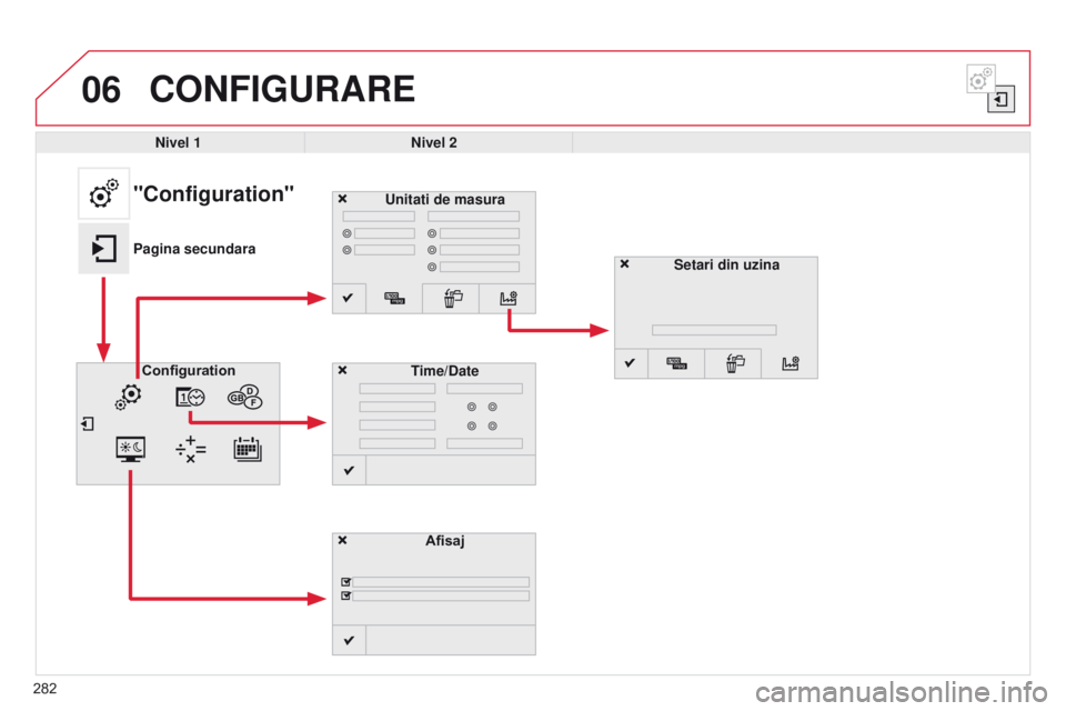 CITROEN C4 CACTUS 2014  Ghiduri De Utilizare (in Romanian) 06
282
E3_ro_Chap12b_SMEGplus_ed01-2014
CONFIGURARE
Nivel 1Nivel 2
Unitati de masura
Afisaj
Configuration
Time/Date
"Configuration"
Pagina secundara
Setari din uzina  