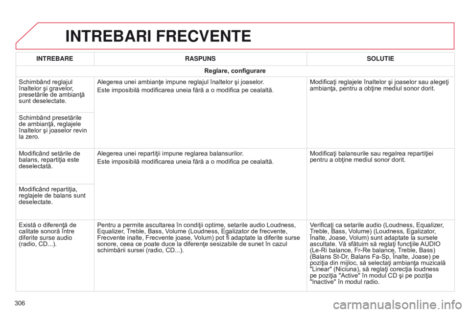 CITROEN C4 CACTUS 2014 Ghiduri De Utilizare (in Romanian) E3_ro_Chap12b_SMEGplus_ed01-2014
INTREBARI FRECVENTE
306INTREBARE
RASPUNS SOLUTIE
Reglare, configurare
Schimbând reglajul
înaltelor şi gravelor,
presetările de ambianţă
sunt deselectate. Aleg CITROEN C4 CACTUS 2014 Ghiduri De Utilizare (in Romanian) E3_ro_Chap12b_SMEGplus_ed01-2014
INTREBARI FRECVENTE
306INTREBARE
RASPUNS SOLUTIE
Reglare, configurare
Schimbând reglajul
înaltelor şi gravelor,
presetările de ambianţă
sunt deselectate. Aleg