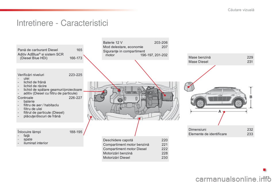 CITROEN C4 CACTUS 2014 Ghiduri De Utilizare (in Romanian) 313
E3_ro_Chap13_recherche_visuelle_ed01-2014
Pană de carburant Diesel 165
Aditiv AdBlue® si sistem SCR
(Diesel Blue HDi) 1 66 -173
Intretinere - Caracteristici
Verificări niveluri 2 23 -225
- CITROEN C4 CACTUS 2014 Ghiduri De Utilizare (in Romanian) 313
E3_ro_Chap13_recherche_visuelle_ed01-2014
Pană de carburant Diesel 165
Aditiv AdBlue® si sistem SCR
(Diesel Blue HDi) 1 66 -173
Intretinere - Caracteristici
Verificări niveluri 2 23 -225
-