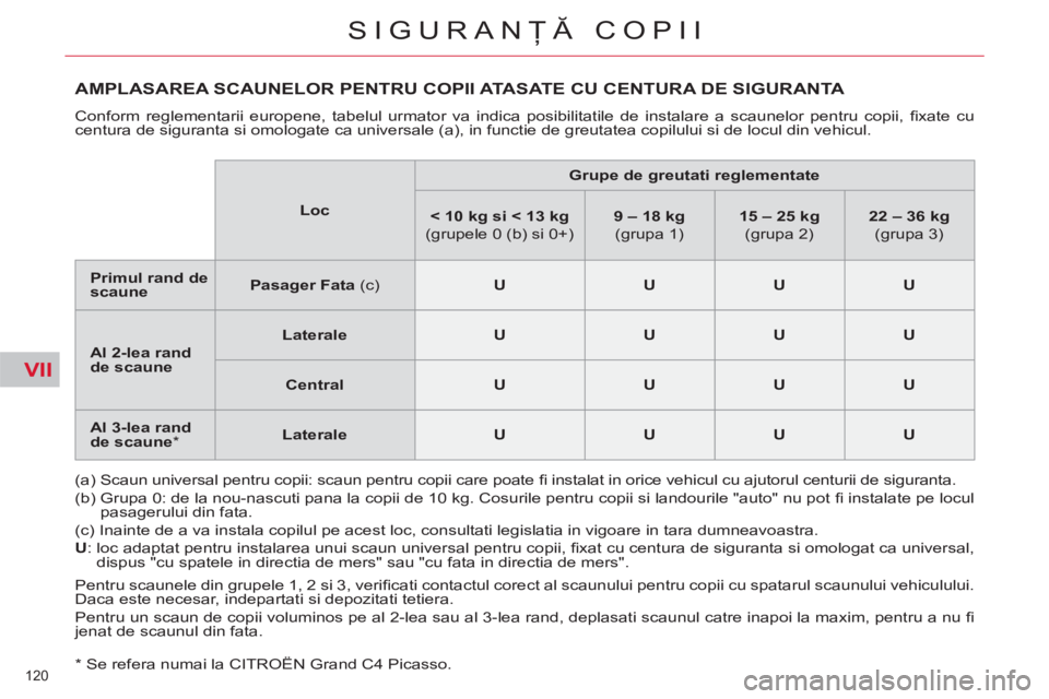 CITROEN C4 SPACETOURER 2013 Ghiduri De Utilizare (in Romanian) VII
120
SIGURANŢĂ COPII
*
Se refera numai la CITROËN Grand C4 Picasso.
AMPLASAREA SCAUNELOR PENTRU COPII ATASATE CU CENTURA DE SIGURANTA
Conform reglementarii europene, tabelul urmator CITROEN C4 SPACETOURER 2013 Ghiduri De Utilizare (in Romanian) VII
120
SIGURANŢĂ COPII
*
Se refera numai la CITROËN Grand C4 Picasso.
AMPLASAREA SCAUNELOR PENTRU COPII ATASATE CU CENTURA DE SIGURANTA
Conform reglementarii europene, tabelul urmator