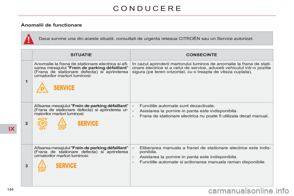 CITROEN C4 SPACETOURER 2013 Ghiduri De Utilizare (in Romanian) IX
144
CONDUCERE
SITUATIE
CONSECINTE
1
Anomalie la frana de stationare electrica si afi -
sarea mesajului " Frein de parking défaillant
"
(Frana de stationare defe CITROEN C4 SPACETOURER 2013 Ghiduri De Utilizare (in Romanian) IX
144
CONDUCERE
SITUATIE
CONSECINTE
1
Anomalie la frana de stationare electrica si afi -
sarea mesajului " Frein de parking défaillant
"
(Frana de stationare defe