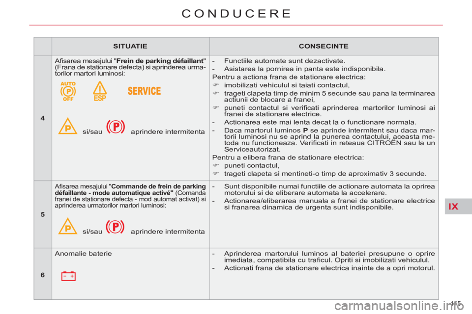 CITROEN C4 SPACETOURER 2013 Ghiduri De Utilizare (in Romanian) IX
145
CONDUCERE
SITUATIE
CONSECINTE
4
Afi sarea mesajului " Frein de parking défaillant
"
(Frana de stationare defecta) si aprinderea urma-
torilor martori lumin CITROEN C4 SPACETOURER 2013 Ghiduri De Utilizare (in Romanian) IX
145
CONDUCERE
SITUATIE
CONSECINTE
4
Afi sarea mesajului " Frein de parking défaillant
"
(Frana de stationare defecta) si aprinderea urma-
torilor martori lumin