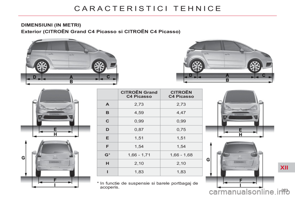 CITROEN C4 SPACETOURER 2013 Ghiduri De Utilizare (in Romanian) XII
223
CARACTERISTICI TEHNICE
*
In functie de suspensie si barele portbagaj de
acoperis.
DIMENSIUNI (IN METRI)
Exterior (CITROËN Grand C4 Picasso si CITROËN C4 Picasso)
CITRO CITROEN C4 SPACETOURER 2013 Ghiduri De Utilizare (in Romanian) XII
223
CARACTERISTICI TEHNICE
*
In functie de suspensie si barele portbagaj de
acoperis.
DIMENSIUNI (IN METRI)
Exterior (CITROËN Grand C4 Picasso si CITROËN C4 Picasso)
CITRO