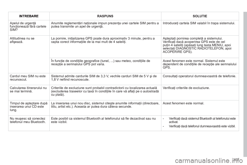 CITROEN C4 SPACETOURER 2013 Ghiduri De Utilizare (in Romanian) 273
RASPUNSSOLUTIE
Apelul de urgenţăfuncţionează fără cartele SIM?
Anumite reglementări naţionale impun prezenţa unei cartele SIM pentru a putea transmite un apel de urgenţă.
Introduce CITROEN C4 SPACETOURER 2013 Ghiduri De Utilizare (in Romanian) 273
RASPUNSSOLUTIE
Apelul de urgenţăfuncţionează fără cartele SIM?
Anumite reglementări naţionale impun prezenţa unei cartele SIM pentru a putea transmite un apel de urgenţă.
Introduce