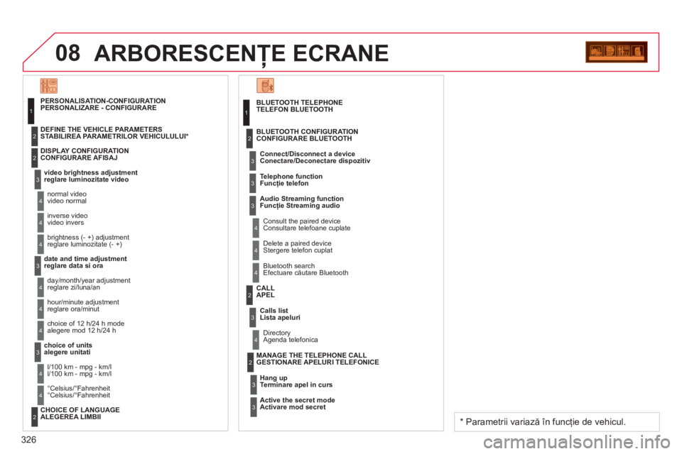 CITROEN C4 SPACETOURER 2013  Ghiduri De Utilizare (in Romanian) 326
08ARBORESCENŢE ECRANE 
 
 
BLUETOOTH TELEPHONE TELEFON BLUETOOTH
   
Connect/Disconnect a device
Conectare/Deconectare dis
pozitiv 
 
Consult the paired device
Consultare telefoane cuplate    
BL
