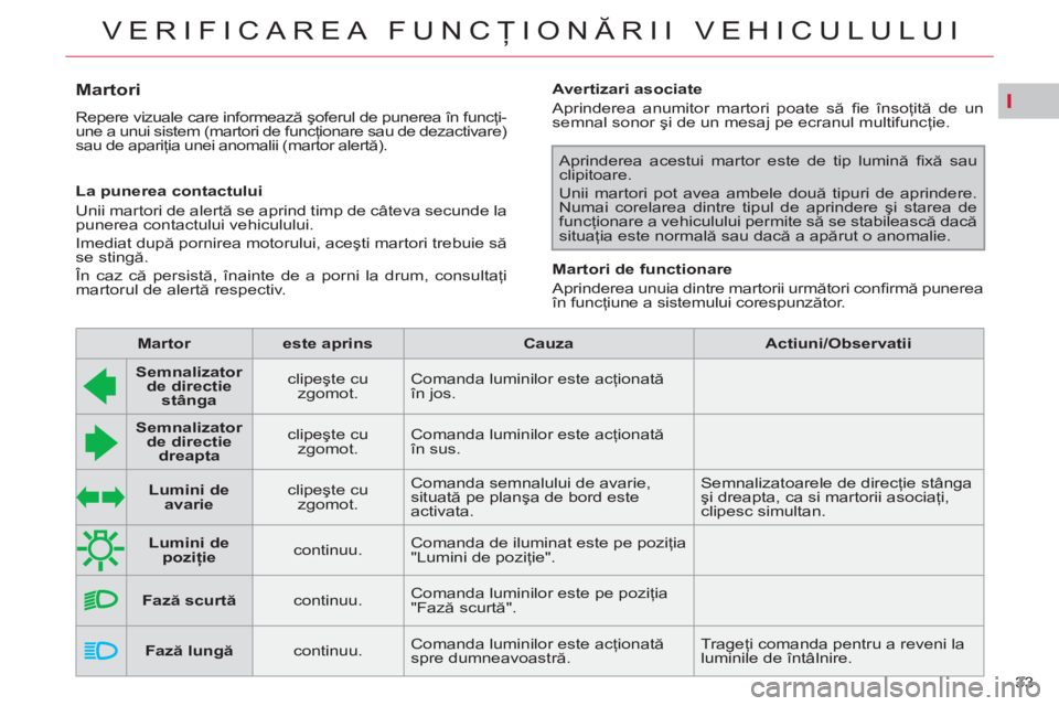 CITROEN C4 SPACETOURER 2013 Ghiduri De Utilizare (in Romanian) I
33
VERIFICAREA FUNCŢIONĂRII VEHICULULUI
Martori
Repere vizuale care informează şoferul de punerea în funcţi-
une a unui sistem (martori de funcţionare sau de dezactiva CITROEN C4 SPACETOURER 2013 Ghiduri De Utilizare (in Romanian) I
33
VERIFICAREA FUNCŢIONĂRII VEHICULULUI
Martori
Repere vizuale care informează şoferul de punerea în funcţi-
une a unui sistem (martori de funcţionare sau de dezactiva
