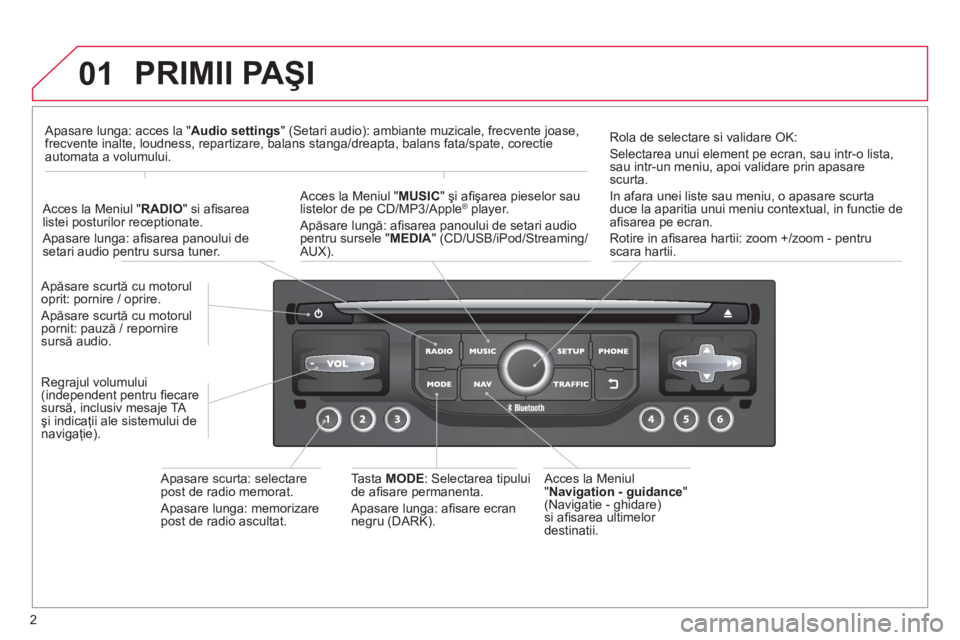 CITROEN C4 SPACETOURER 2013  Ghiduri De Utilizare (in Romanian) 2
01  PRIMII PAŞI 
 
 Acces la Meniul" Navigation - guidance"(Navigatie - ghidare)si aﬁ sarea ultimelor destinatii.      
A
păsare scurtă cu motorul 
oprit: pornire / oprire.
 
Apăsare scurtă c