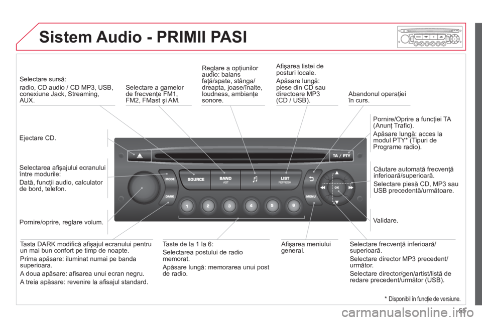CITROEN C4 SPACETOURER 2013 Ghiduri De Utilizare (in Romanian) 55
Sistem Audio - PRIMII PASI
Ejectare CD.
Selectare sursă:
radio, CD audio / CD MP3, USB,conexiune Jack, Streaming, AUX.
Selectarea afi şajului ecranului între modurile:
CITROEN C4 SPACETOURER 2013 Ghiduri De Utilizare (in Romanian) 55
Sistem Audio - PRIMII PASI
Ejectare CD.
Selectare sursă:
radio, CD audio / CD MP3, USB,conexiune Jack, Streaming, AUX.
Selectarea afi şajului ecranului între modurile:
