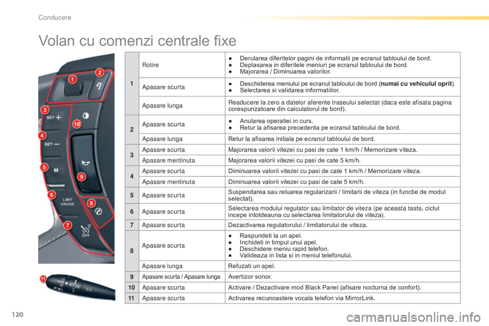 CITROEN C5 2016 Ghiduri De Utilizare (in Romanian) 120
C5_ro_Chap04_conduite_ed01-2015
Volan cu comenzi centrale fixe
1
rot
ire
●
D
erularea diferitelor pagini de informatii pe ecranul tabloului de bord.
●
D
eplasarea in diferitele meniuri p CITROEN C5 2016 Ghiduri De Utilizare (in Romanian) 120
C5_ro_Chap04_conduite_ed01-2015
Volan cu comenzi centrale fixe
1
rot
ire
●
D
erularea diferitelor pagini de informatii pe ecranul tabloului de bord.
●
D
eplasarea in diferitele meniuri p