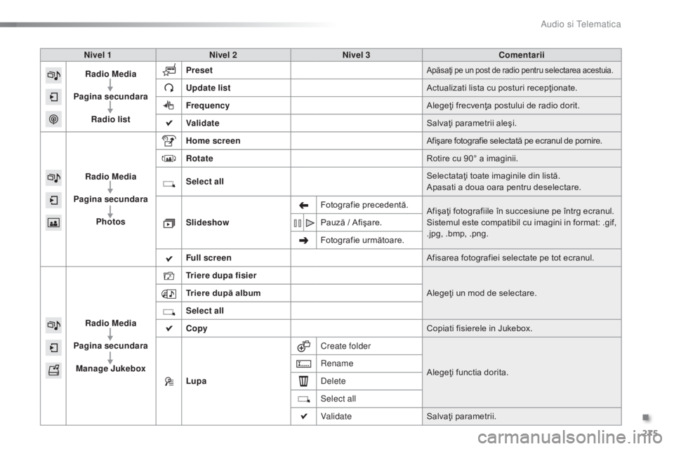CITROEN C5 2016 Ghiduri De Utilizare (in Romanian) 275
C5_ro_Chap11b_SMeGplus_ed01-2015
Nivel 1Nivel 2 Nivel 3 Comentarii
Radio Media
Pagina secundara Radio list Preset
Apăsaţi pe un post de radio pentru selectarea acestuia.
Update list
Actualizati CITROEN C5 2016 Ghiduri De Utilizare (in Romanian) 275
C5_ro_Chap11b_SMeGplus_ed01-2015
Nivel 1Nivel 2 Nivel 3 Comentarii
Radio Media
Pagina secundara Radio list Preset
Apăsaţi pe un post de radio pentru selectarea acestuia.
Update list
Actualizati